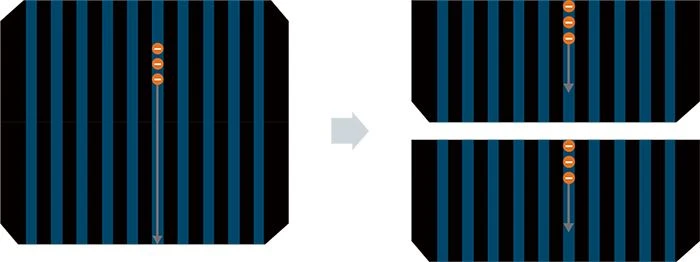 Half-cut technology 3