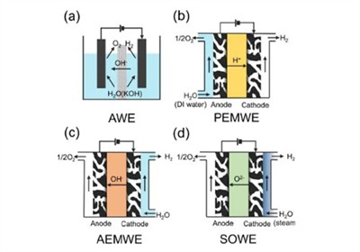 Fotovoltaik Hidrojen Üretim Teknolojisi ve Uygulamaları