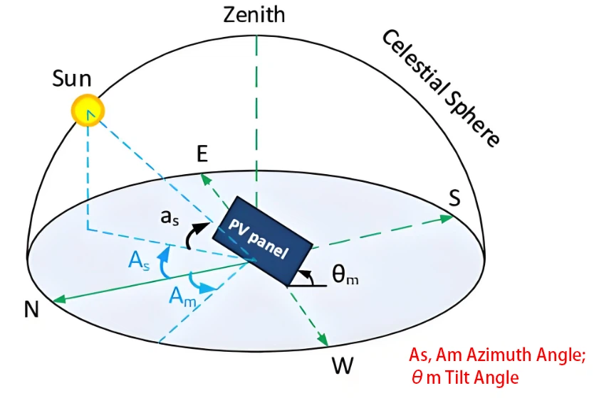 Optitum solar panel tilt